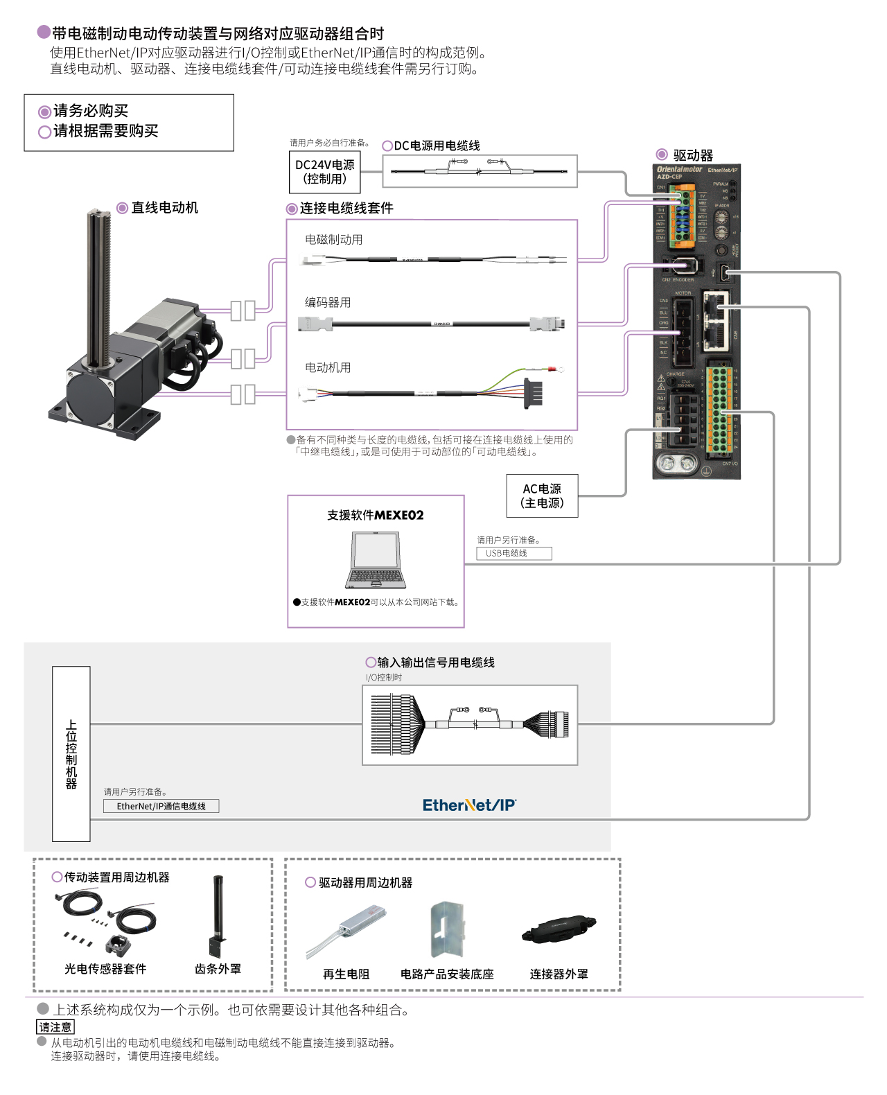 L系列 AZ系列搭载 网络对应驱动器